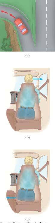 Centrifugal Force From the frame of the passenger, a force appears to push her toward the door From the frame of the Earth, the car applies a leftward force on