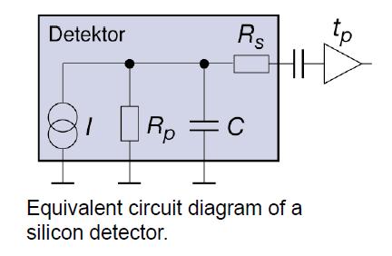 Noise > The most important noise contributions are: Leakage current (ENCI) Detector capacitance (ENCC) Detector parallel resistor (ENCRp)