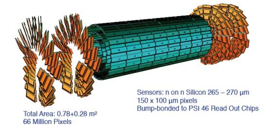 largest silicon tracker 200 m² of strip sensors (single sided) 11