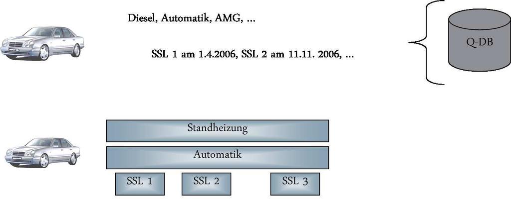 Quality Monitoring of Vehicles 101,250 vehicles garage stops vehicle configuration 1.