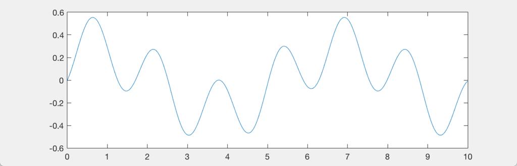 5a. A linear harmonic oscillator has ω 0 = 2 s -1 and