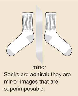 7 Other molecules are like socks. Two socks from a pair are mirror images that are superimposable. A sock and its mirror image are identical.