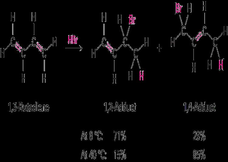 KineAc and Thermodynamic Control Example AddiAon to a conjugated