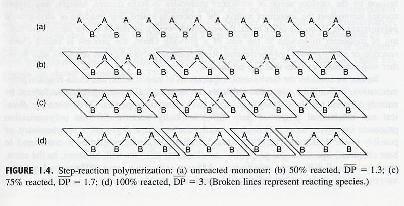 Step Growth Polymerization DP =