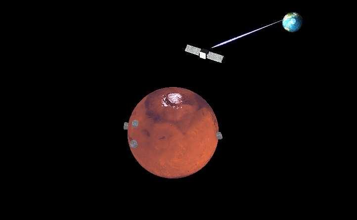 3. THE ROB (Royal Observatory of Belgium) PARTICIPATION IN MARS EXPRESS The team of the Royal Observatory of Belgium will participate in the MaRS experiment.