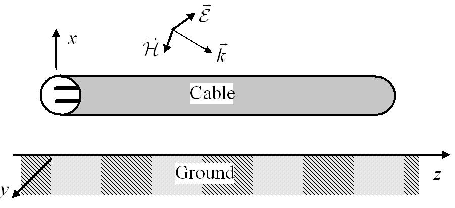 242 Xie et al. conducted immunity of both lossless and lossy coaxial cables have been presented in [10], and the inverse Fourier transform (IFT) is needed to get the time domain results.