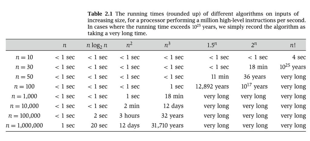 Running Time Examples Nanyang