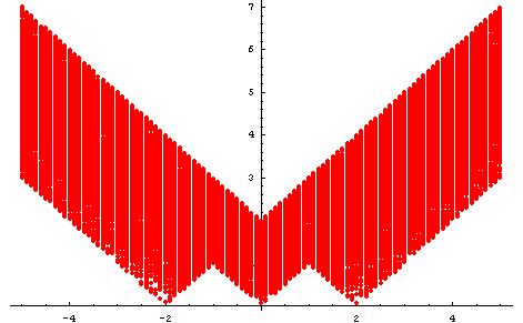 diagram m=2 Dirac point at kx,ky=±π m=0