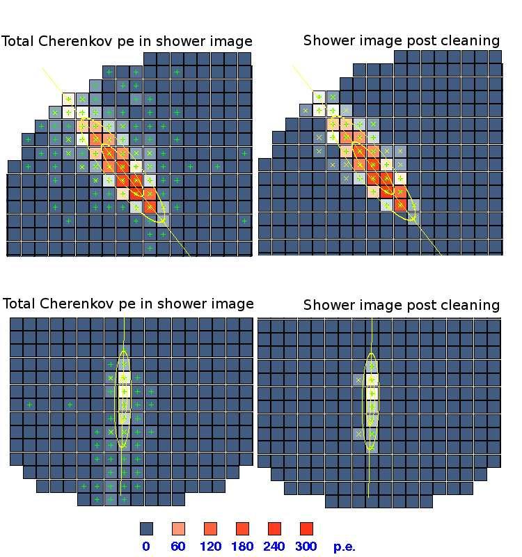 Chapter A. Appendices Figure A.4: Two γ-ray shower images from different events.