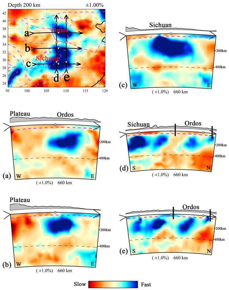 Figure 7. Upper mantle structure beneath the Ordos block and Sichuan basin. (a) Lateral variations in P wave speed at a depth of 200 km. (b e) Vertical sections to 600 km depth.