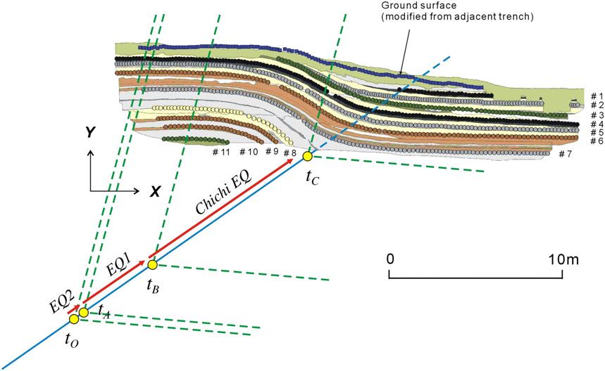 M.L. Lin et al. / Journal of Structural Geology 29 (2007) 1267e1280 1277 Fig. 10.