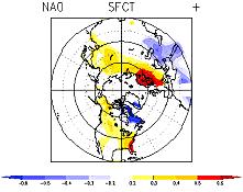 Since El Ninos favor warmer global temperatures and La Ninas colder global temperatures, the warm phase of the PDO could produce a net warming and the cool phase a net cooling.