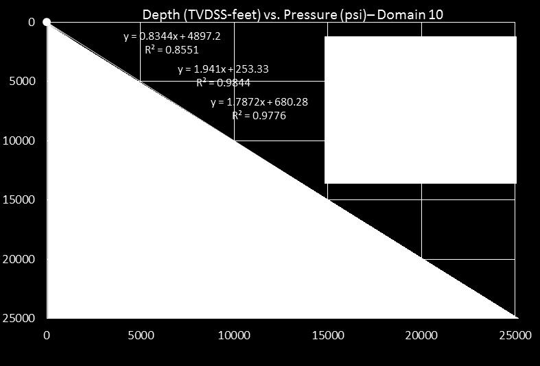 properties to help reduce geologic uncertainty Depth (TVDSS