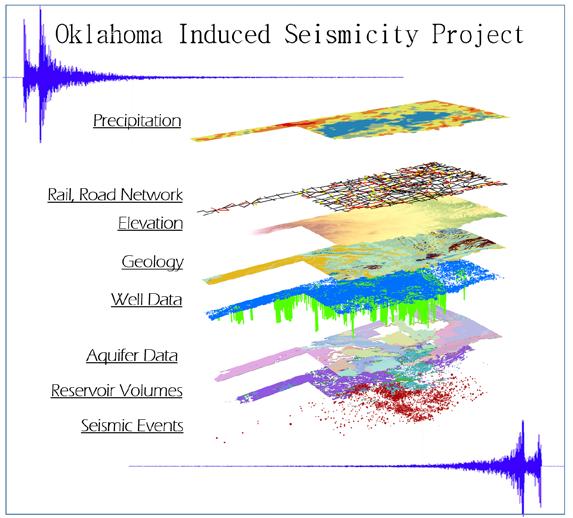 Induced Seismicity with