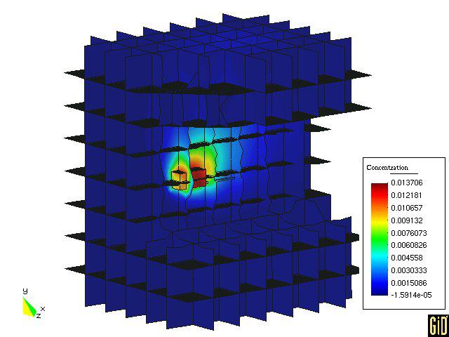 Risk Analysis IV Figure 3: Density plot of hydraulic head and vector plot of Darcy velocity in the fracture network.