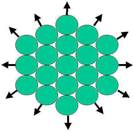 Basics Atoms in the centre of a