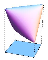 Examples and non-examples (I) An equivariant psd lift of the square [ 1, 1] 2 : 1 x 1 x 2 [ 1, 1] 2 = (x 1, x 2 ) R 2 : u R x 1 1 u 0.