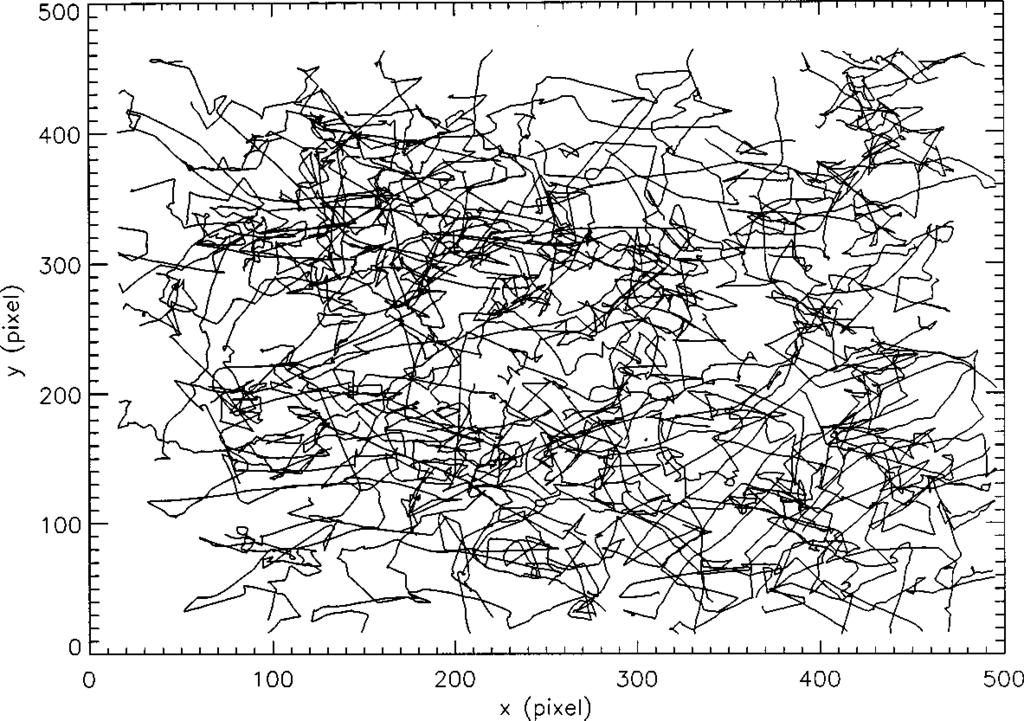 Chaos, Vol. 9, No. 3, 1999 Velocity statistics in media 685 FIG. 1. Measured trajectories of some white particles moving among a sea of dark ones at a total coverage c 0.28.