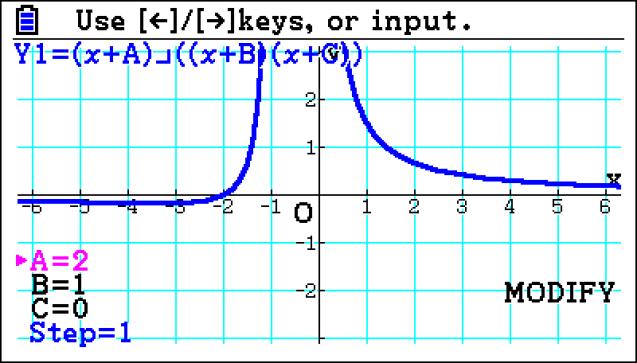 . Add a ew Graphs scree: p5 Task 3 Ratioal Fuctios 2. Eter the fuctio Y=(x+A)/((x+B)(x+C)) : jf+af kmjjf+agkjf+agkkl 3.