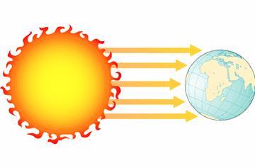 Heat Transfer Radiation: direct transfer of