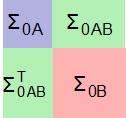 MOCABA procedure (part II) 4. Evaluation of likelihood function of integral measurements: p ( v y ) N( v, Σ ) B B B vb Covariance matrix of integral quantities Σ vb = SΣ xb T S Measurement vector 5.