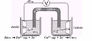Cell potential (E cell ) / cell voltage the difference in potential energy between the anode and the cathode of the cell. Cell reaction the overall redox reaction occurring in a voltaic cell.