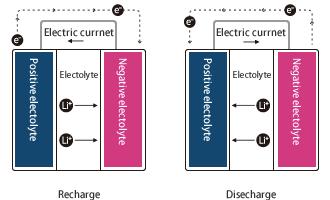 ELECTROCHEMICAL REACTIONS: What are electrochemical