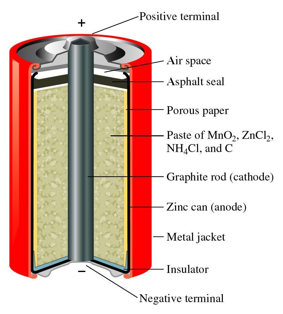 Batteries Dry cell Leclanché cell Anode: Zn (s) Zn 2+ (aq)
