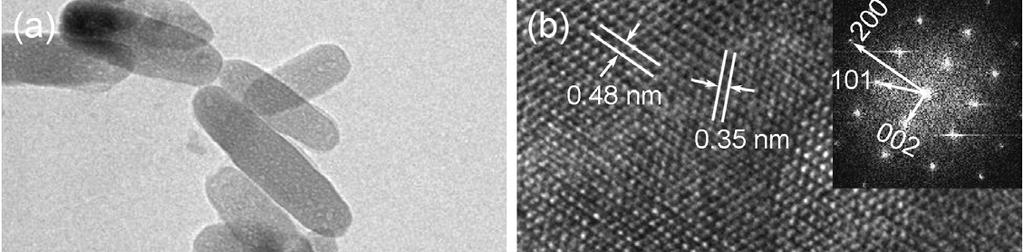 Fig. S6 (a) TEM image of TiO 2 nancrystals 