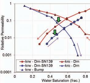 Red and blue arrows indicate direction of K r. and the poor-quality RRT samples as water wet.