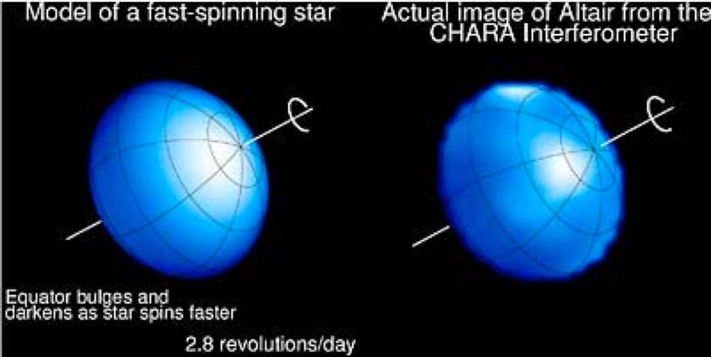 Changes in Stellar Evolution: Equitorial Bulge Large