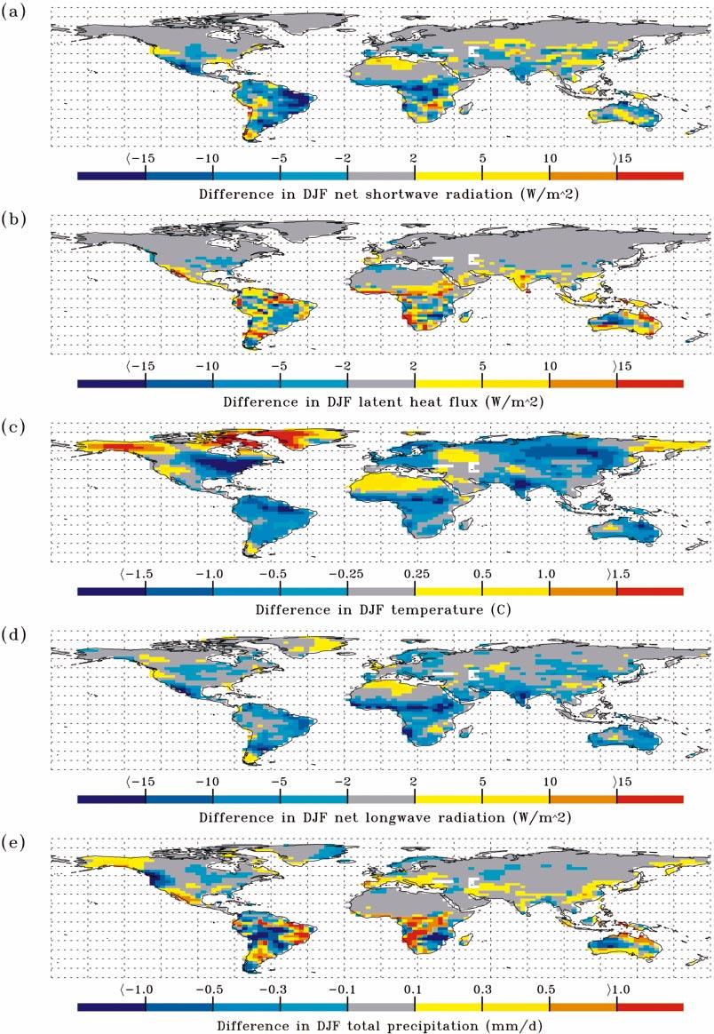 3546 JOURNAL OF CLIMATE FIG. 7.