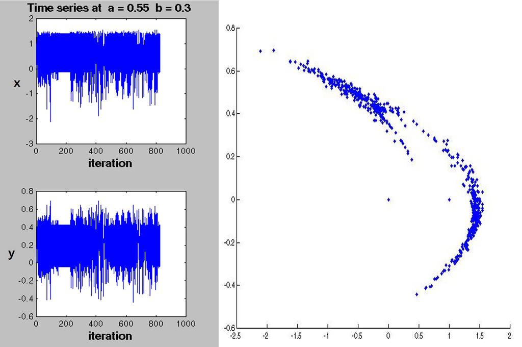 International Journal of Fuzzy Logic and Intelligent Systems, vol. 15, no. 2, June 2015 Figure 4. Natural measure. Figure 3. Time series and attractors of a character image using the proposed system.