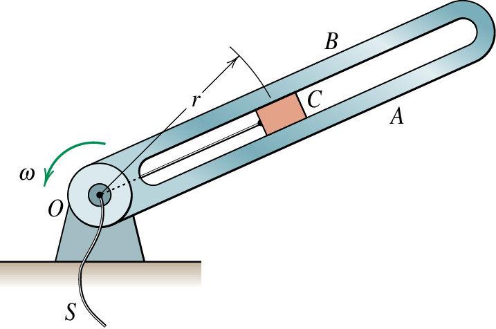 Curvilinear Motion 7. The slotted arm revolves in the horizontal plane about the fixed vertical axis through point O.
