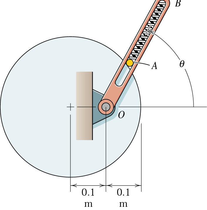 Curvilinear Motion 8. The slotted arm OB rotates in a horizontal plane about point O of the fixed circular cam with constant angular velocity 15 rad/s.