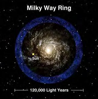 Changes to the Traditional Theory Ages of stellar populations may pose a problem to the traditional theory of the history of the Milky Way Possible