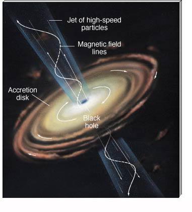 Milkomeda could have an active galactic nucleus Material falling into the black hole forms an accretion disk Friction in disk turns kinetic energy into thermal energy (heat) Heat produces radiation
