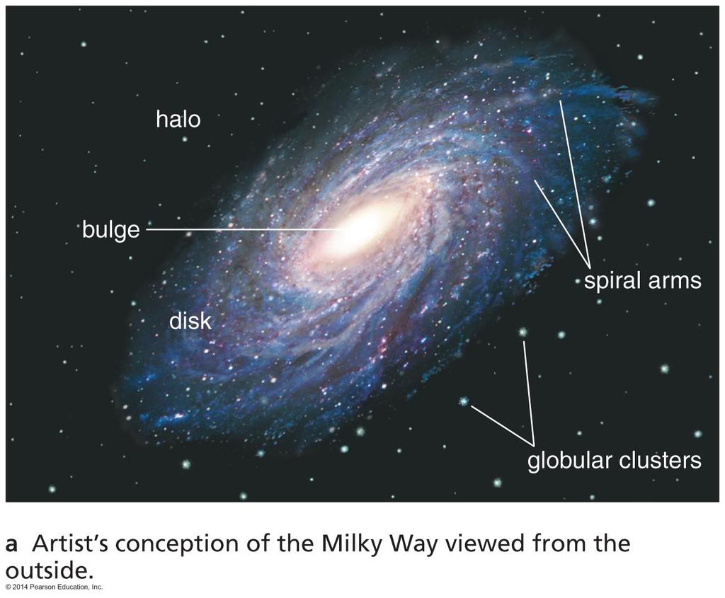 If we could view the Milky Way from