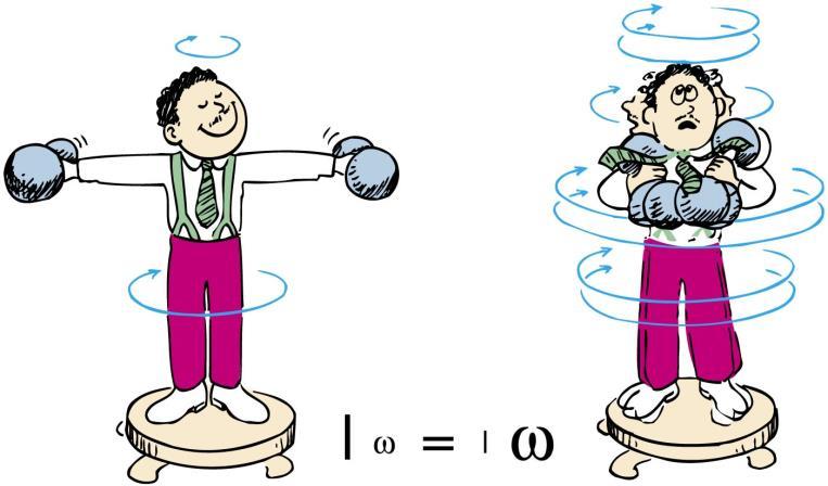Suppose you are swirling a can around and suddenly decide to pull the rope in halfway; by what factor would the speed of the can change? A. Double B. Four times C. Half D.