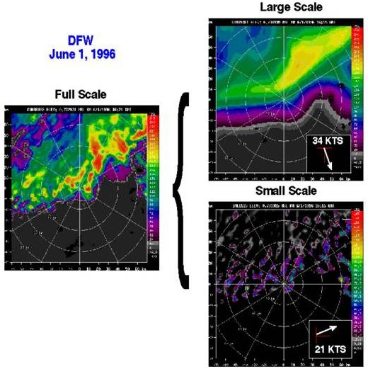 Radar Rainfall Forecasting Rainfall forecasting using scale-separation extrapolation allows for predictability in the space-time distribution of future rain.