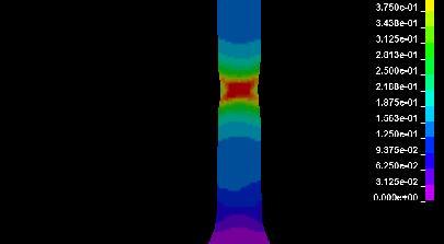 of anisotropy in the crash simulation Possible as the extrusion direction is known Interest goes up to