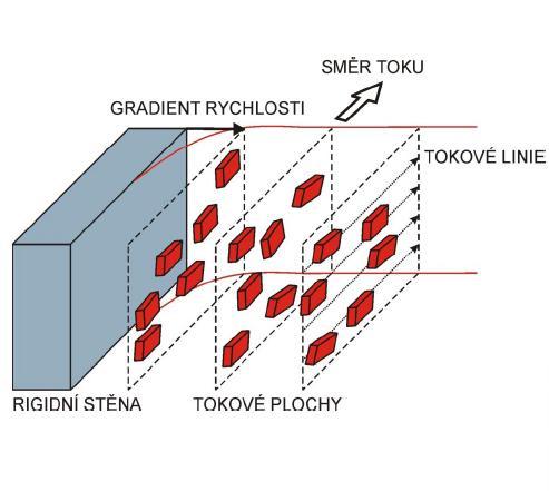 5. Magnetic fabric of igneous rocks Foliations and lineations in plutons originate by magma flow Magnetic foliation = magma flow plane Magnetic lineation = magma flow