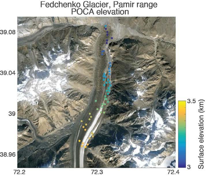 CryoSat: Mountain Glacier elevation Traditional (filtered) point of closest approach Interferometric swath processing (including