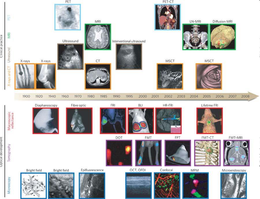 Overview of Different Imaging Modalities (II) R.