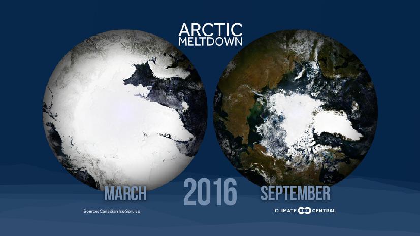 Forecast Next Year s Arctic Ice Cover Use early season conditions to determine ice