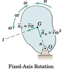 Rigid Body Kinetics :: Force/Mass/Acc Fixed Axis Rotation All points in body move in a