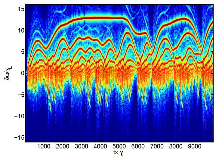 Drag + diffusion Undulating frequency