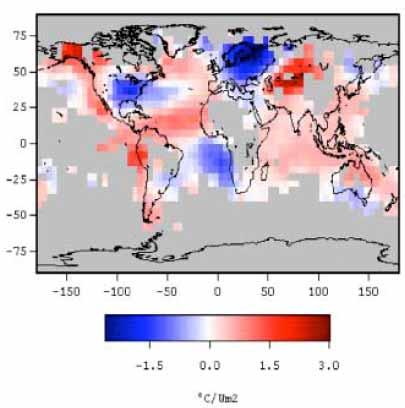 Temperature sensitivity to solar irradiance forcing