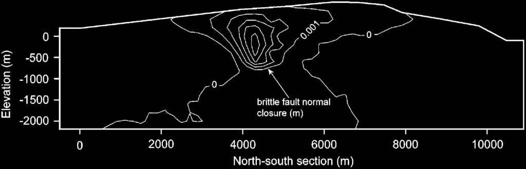 profile. Fig. 6. Discontinuum distinct-element model results showing normal closure along sub-vertical fault zones. subsidence of 8.
