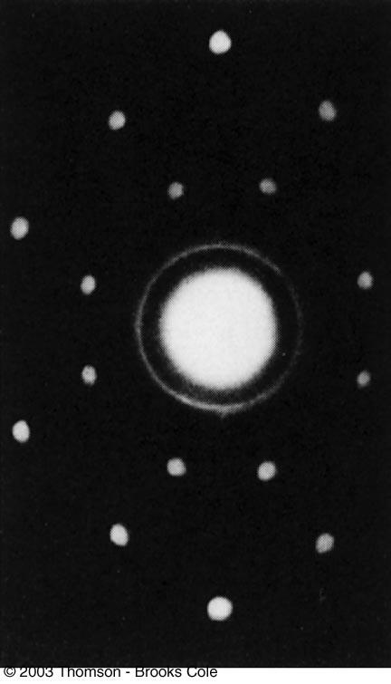 Photo of X-ray X Diffraction Pattern The array of spots is called a Laue pattern The crystal